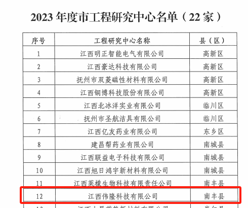 瑞信集团消防工程建材科技研发再获新功 获批为抚州市发改委2023年度市工程研究中心称号